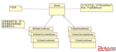 軟件開發(fā)中的設(shè)計(jì)模式 工廠模式詳解