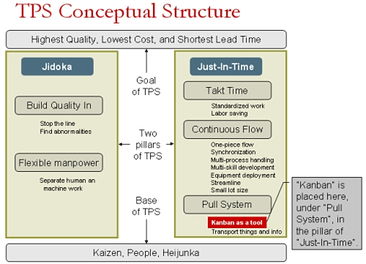將看板應(yīng)用于軟件開發(fā) 從敏捷到精益的演進(jìn)