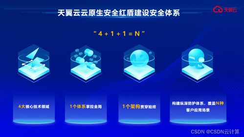 天翼云 以國云安全品牌為基石，鑄就企業數字化轉型的銅墻鐵壁